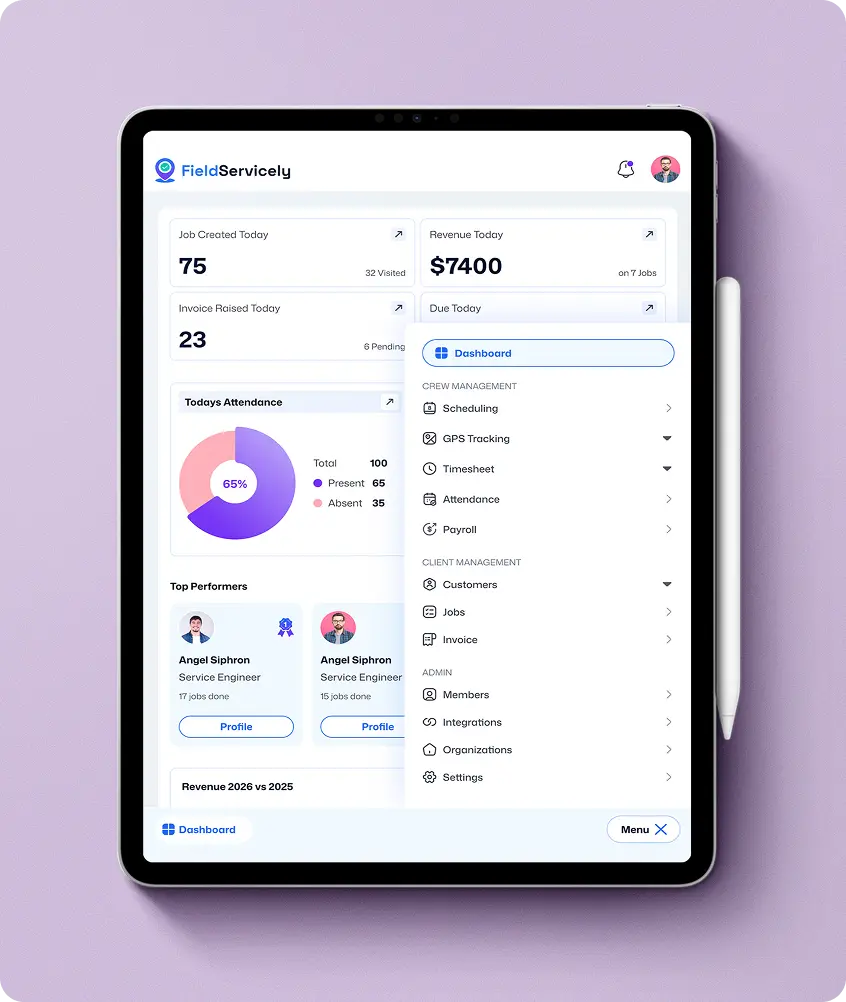 What Your Organization Gets